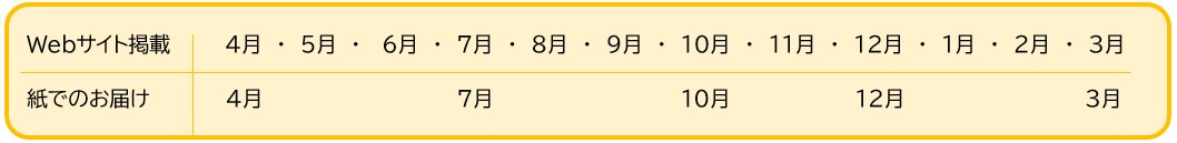 Webサイト掲載：毎月　紙でのお届け：4月・7月・10月・12月・3月