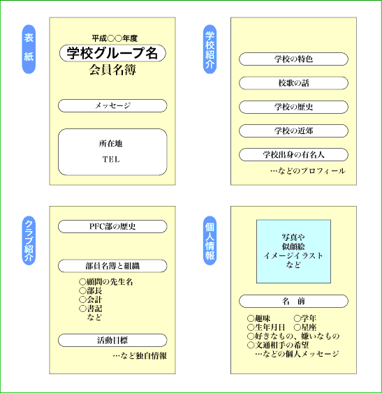 青少年 ペン フレンド クラブ