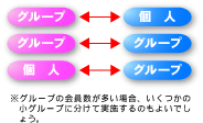 図：グループの会員数が多い場合